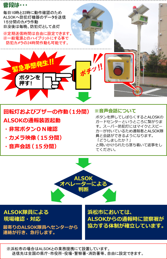 スーパー防犯灯でどんなことができるの?