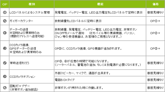 スーパー防犯灯でどんなことができるの?